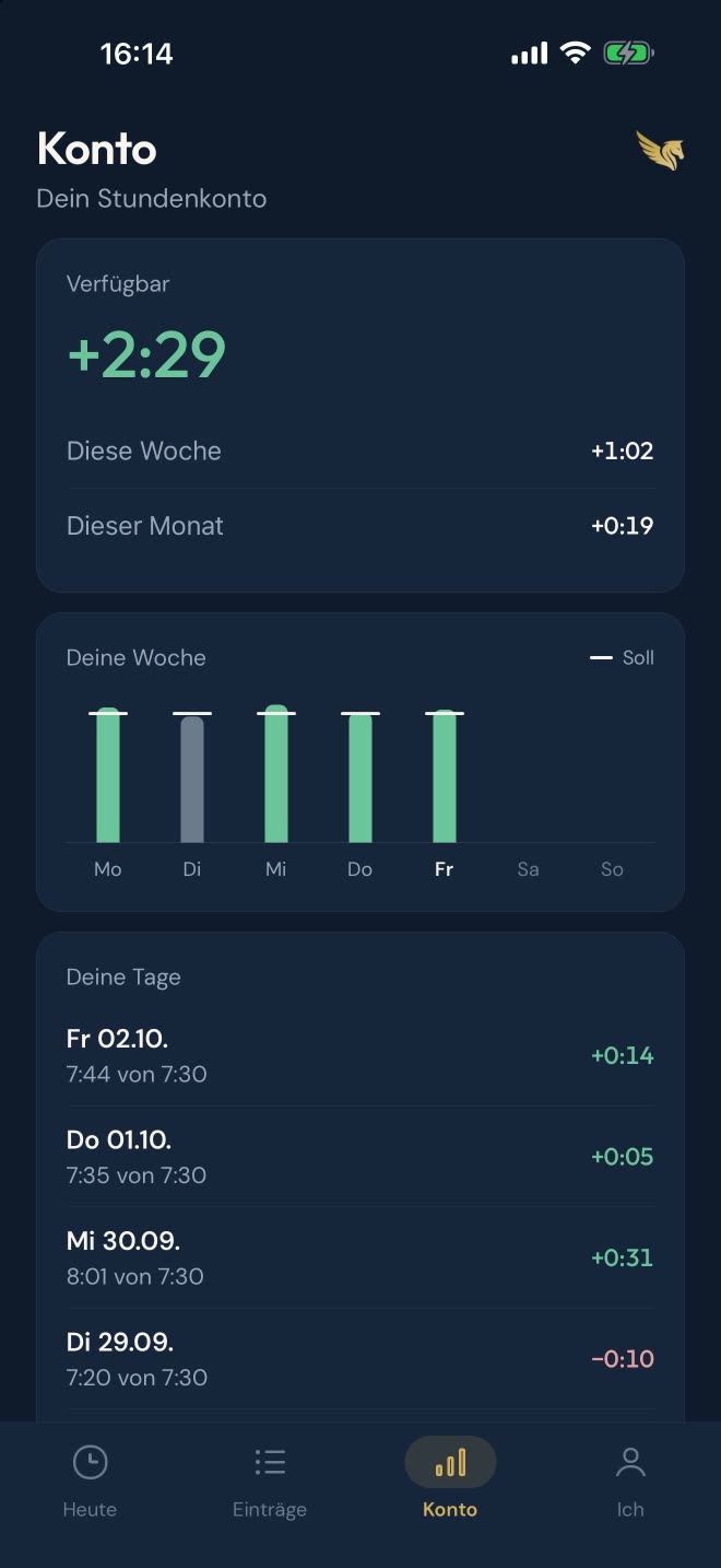 App-Bildschirm „Konto“: Stundenkonto +2:29, diese Woche +1:02, Wochenbalken gegen das Soll und die letzten Tage mit Ist und Soll